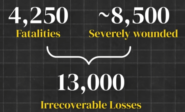 636x388